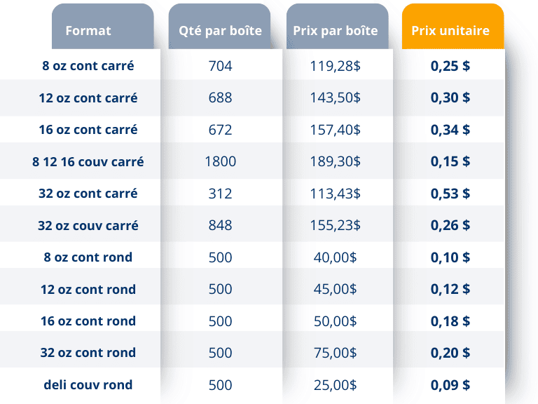 Prix & Astuces Contenant Deli